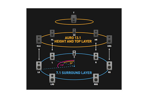 Storm Audio