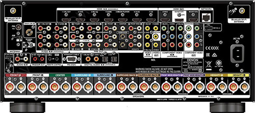 Denon-AVR-X7200W
