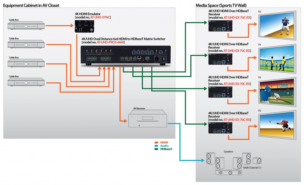 atlona-media_space_solution_drawing.jpg